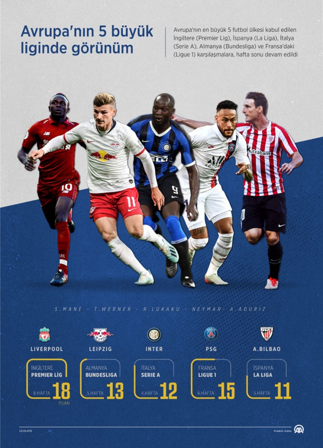 Avrupa'nın 5 büyük liginde görünüm